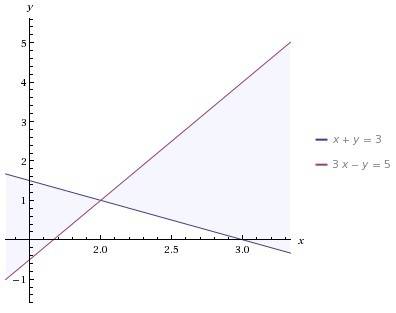 Решите графически систему уровнения {x+y=3 {3x-y=5