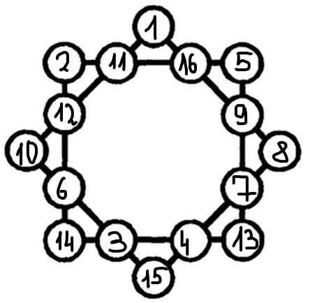 Расставь числа от 1 до 16 включительно в кружки фигуры так чтобы сумма чисел по каждой стороне каждо