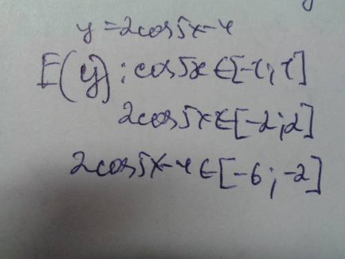 Как найти множество значений функции у = 2cos5x - 4?