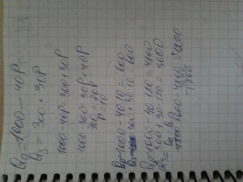 1.спрос и предложение описываются уравнениями: qd = 1000 – 40 p qs = 300 + 30 p а) определить параме