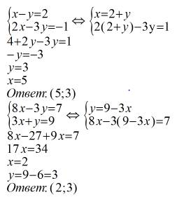 Системы подстановки |x-y=2 |2x-3y=-1 |8x-3y=7 |3x+y=9 |3(x+2y)-y=27 |4(x+y)-3x=23 |5x-2(y+4)=0 |6(2x