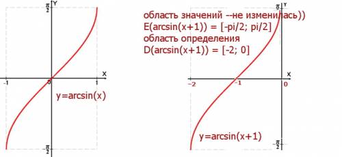Постройте график обратной тригонометрической функции: y = arcsin(x + 1) укажите нули данной функции,