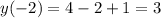 y(-2)=4-2+1=3