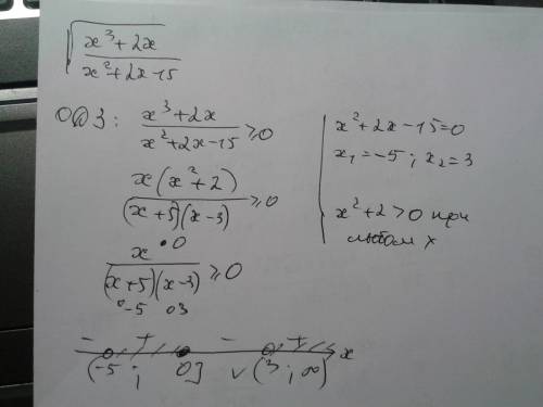 Найти одз (вся дробь под корнем) (x^3+2x) (x^2+2x-15)