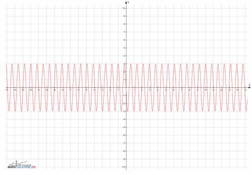 Построите график гармонических колебаний y=3cos(8+п дробь 2)