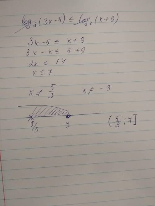 Найдите наибольшее целое решение неравенства: log2(3x-5)≤log2(x+9)