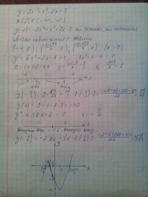 Исследуйте функцию и постройте её график y=2x^3+x^2-8x-7 можете решить и сфотать ?