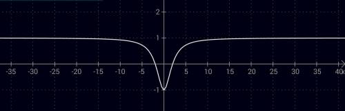 Постройте график функции х^2-4 у= х^2+4
