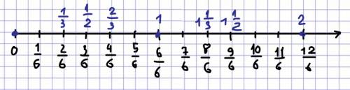 Изобразите на координатном луче (возьмите единичный отрезок длиной 6 см) точки 0, 1/6, 2/6, 3/6, 4/6