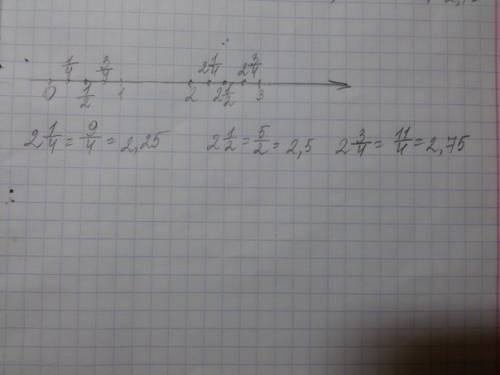 Выберите удобный единичный отрезок и отметьте на координатном луче точки: 0, 1/4, 1/2, 3/4, 2, 2 1/4
