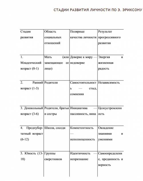 Составьте систематическую таблицу, отражающую многообразие подходов к периодизации развития личности