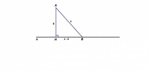 Довжина перпендикуляра проведеного до прямої а=8см,а довжина похилої на 4см більша,ніж довжина її пр