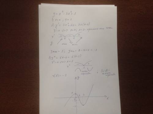 Исследуйте функцию и постройте её схематический график y=x^3-3x^2+1