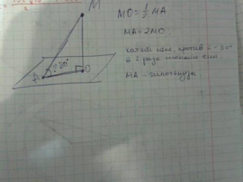 С) точка м находится вне плоскости альфа, мо перпендикуляр, ма наклонная к плоскости альфа. найдите