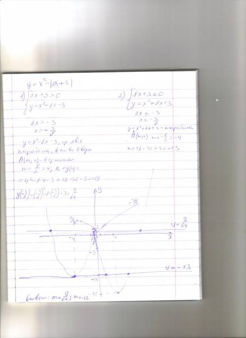 Постройте график функции у=x^2-i8x+3i и определите , при каких значениях m прямая y=m имеет с график