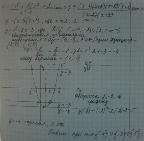Постройте график функции y= (х^2-х-6)(х^2-х-2)/(х^2-4) и определите, при каких значениях m прямая y=