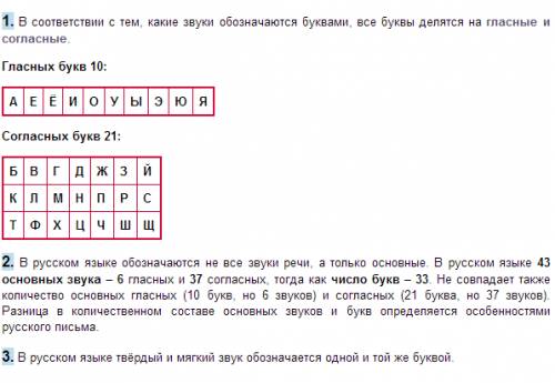 Фонетика звуки и буквы гласные и согласные звуки