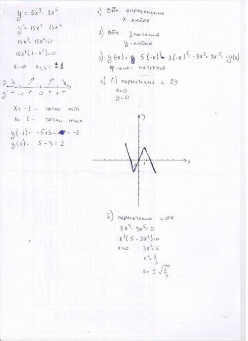 150 нужно исследовать функцию и построить ее график y=5x^3-3x^5