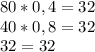 80*0,4=32 \\40*0,8=32 \\ 32=32