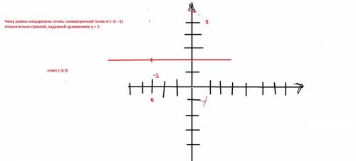 Чему равны координаты точки, симметричной точке а (−3; −1) относительно прямой, заданной уравнением