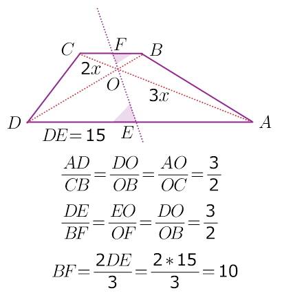 Через точку о перетину діагоналей трапеції abcd проведено пряму, яка перетинає основи ad і bc у точк