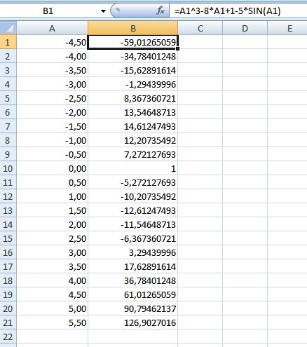 Решить уравнение в excel уравнение: x^3-8x+1=5sinx ответы: -2.945, 0.077, 2.854 как решать. никогда