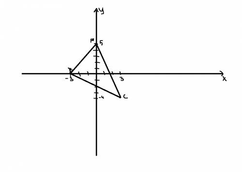 12 ! постройте прямоугольник bcf, если b (–3; 0), c (3; –4), f (0; 5)