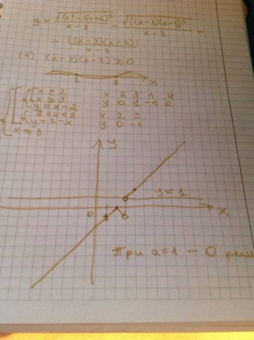 Постройте график функции y=корень из (x^2-5x+6)^2/x-3 и найдите все значения а, при которых прямая y