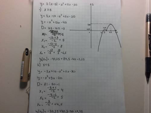 60 постройте график функции y=2|х-5|-х^2 +11х - 30