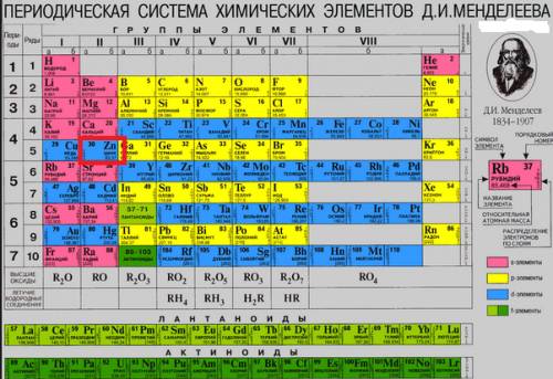 При взаимодействии 19.5 г двухвалентного металла с азотом образовалось 22.3 г нитрида. назвать метал