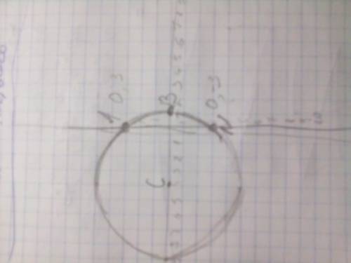 На координатной плоскости начертите окружность с центром в точке c(-4; 0) и радиусом равным 5 единич