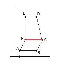 Начерти координатный угол с единичными отрезками на осях 1 см.построй точки по координатам: а(1,1),в