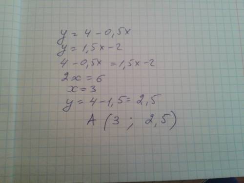 Укажите координаты точки пересечения графиков функций y=4-0,5x и y=1,5x-2