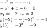 -x^2=-x-6\\-x^2+x+6=0\\x_1=-2;x_2=3\\y(-2)=-(-2)^2=-4\\y(3)=-3^2=-9