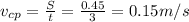 v_{cp}= \frac{ S_{} }{t} = \frac{0.45}{3}=0.15m/s