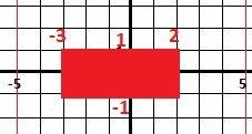 1. на координатной плоскости постройте отрезок mn и прямую ак, если м (–4; 6), n (–1; 0), а (–8; –1)
