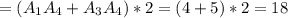 =(A_1A_4+A_3A_4)*2=(4+5)*2=18