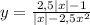 y=\frac{2,5|x|-1}{|x|-2,5x^2}