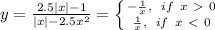 y= \frac{2.5|x|-1}{|x|-2.5x^2} = \left \{ {{ -\frac{1}{x},\,\,\,\,if\,\,\,x\ \textgreater \ 0 } \atop { \frac{1}{x} ,\,\,\,\,if\,\,\,x\ \textless \ 0}} \right.