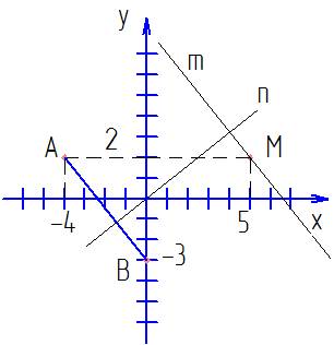 Отметьте на координатной плоскости точки а(-4; 2); в(0; -3); м(5; 2). 2) проведите прямую ав. через