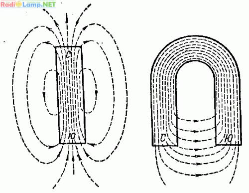 Нарисуйте поле дугообразного (подковообразного магнита) и укажите направление силовых линий.