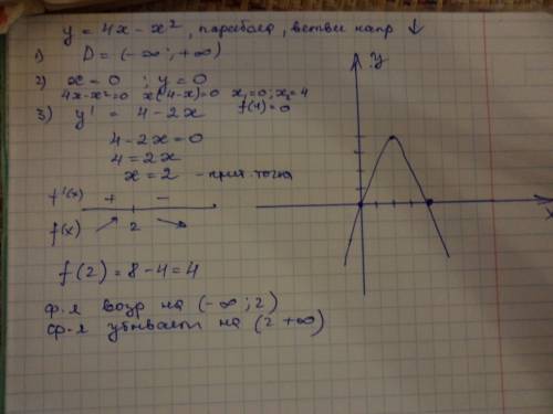 Побудуйте график функции y=4x-x квадрат користуючись графиком знайти 1)область значення данои функци