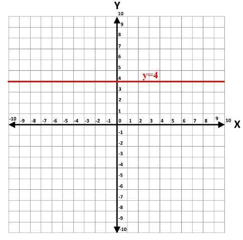 Изобразите на координатной плоскости все точки (х,у) такие, что у = -4,х- произвольное число