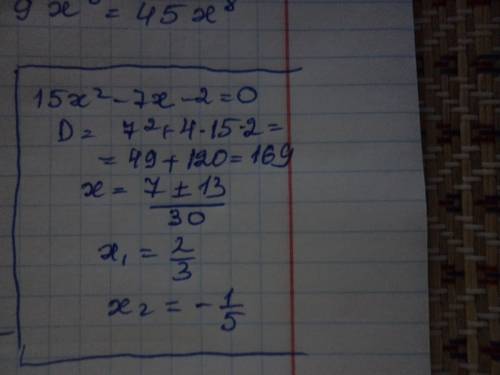 Решите уравнение: 15x^2-7x-2=0 через дискриминант, так-же нужно рисунок и тд