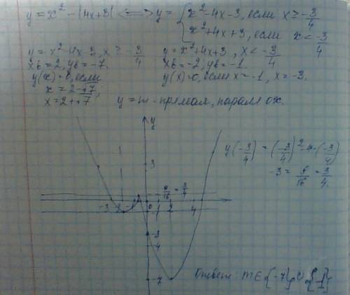 Постройте график функции y=x^2 - |4x+3| и определите, при каких значениях m прямая y=m имеет с графи