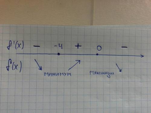 1)найдите точку экстремума функции: y=-x³/3-2x²+3 и определить их характер: 2)решите иррациональное