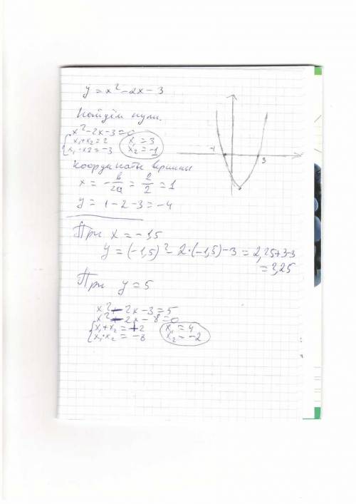 20 . постройте график функции y=x^2-2x-3. по графику найдите: а) значение у, если х= -1,5. б) значен