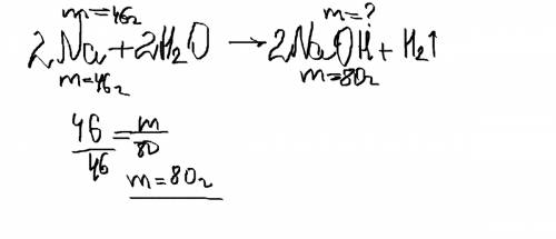 Какая масса гидроксида натрия получится при взаимодействии воды с 46 г натрия?