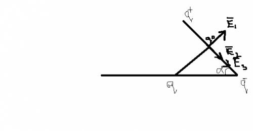 Рассчитать силу кулоновского взаимодействия точечного заряда q=15нкл и электрического диполя с момен