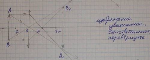 Определить фокусное расстояние линзы если предмет высотой 5 см находится на растоянии 1,5 м от собир